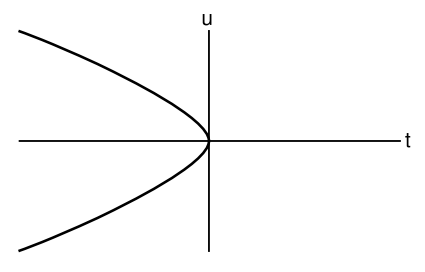 Figure 6.4.1.png