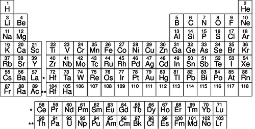 periodictable.png