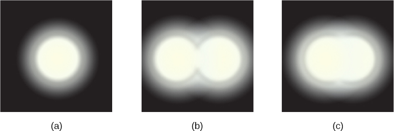 Figure a shows a bright white circle on a black background. Its edge is diffused. Figures b and c show two white circles overlapping. The circles in figure c are closer to each other than those in figure b.
