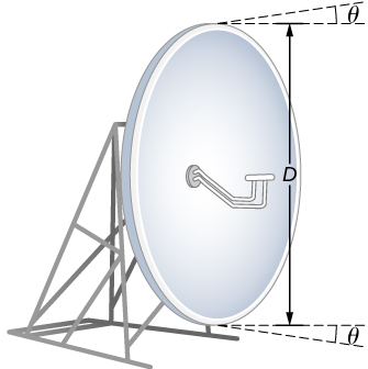 Figure shows a dish antenna with diameter D. Lines emerging from two edges of the dish form an angle theta with the horizontal.
