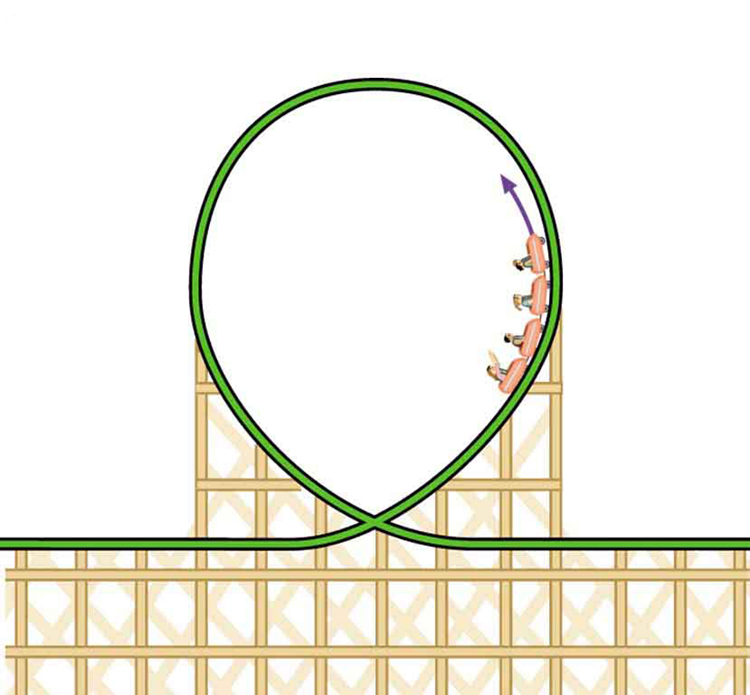 In the given line diagram, a circular amusement ride is shown from the front with a boat having four people seated in it going upward from the left to the right. The ride starts from the left in a horizontal direction, then goes upward, then turns sideways to the left, comes down from the right and moves horizontal to the right and then ends. It looks like a single knot of a thread, viewed from sideways. Some square iron blocks are also shown below the ride path.