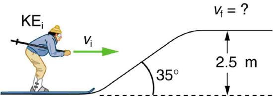 work energy and power problem solving A skier is about to go up an inclined slope with some initial speed v sub i shown by an arrow towards right. The slope makes a thirty-five-degree with the horizontal. The height of the point where the slope ends from the skiers’ starting position is two point five meters. Final speed of the skier at the end of the inclined slope is unknown.