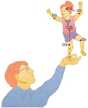 Na figura, um homem é mostrado equilibrando uma criança na mão. A criança está gostando da atividade.