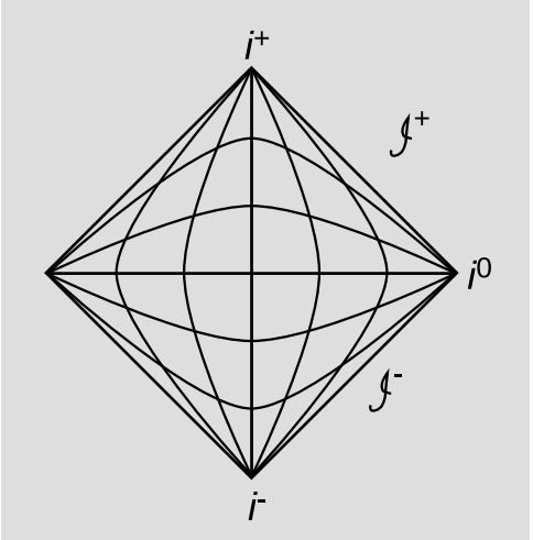 : Diagramas Penrose y causalidad - LibreTexts Español