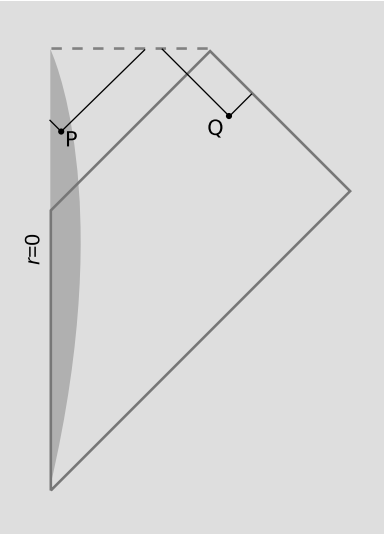 : Diagramas Penrose y causalidad - LibreTexts Español