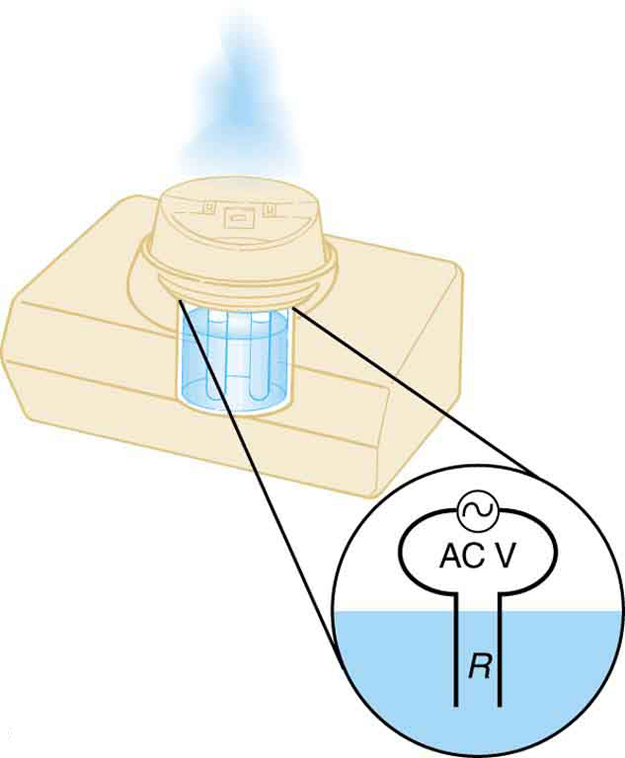 A imagem mostra um vaporizador frio cheio de água. É mostrado que o vapor emerge do vaporizador. Uma visão ampliada do circuito dentro do vaporizador também é mostrada. O circuito mostra uma fonte de alimentação A C conectada aos cabos, que estão imersos na água do vaporizador. A resistência dos cabos é mostrada como R.