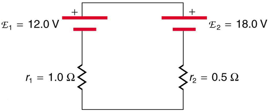 O diagrama mostra duas células de e m f script E sub um é igual a doze volts e resistência interna r sub um é igual a um ohm, e e m f script E sub dois é igual a dezoito volts e resistência interna r sub dois é igual a zero ponto cinco ohms, conectado. As células são conectadas com seus terminais positivos voltados um para o outro em um circuito fechado.