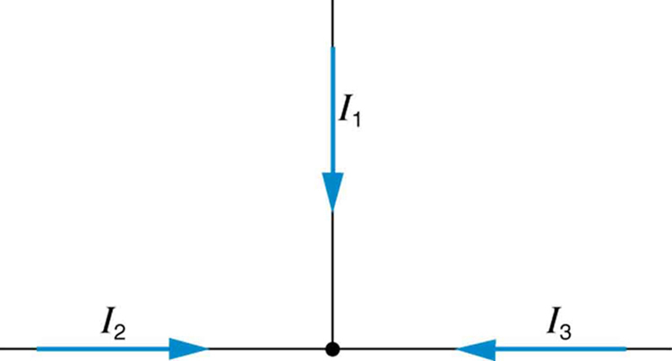 O diagrama mostra uma junção T com correntes I sub um, I sub dois e I sub três entrando na junção T.