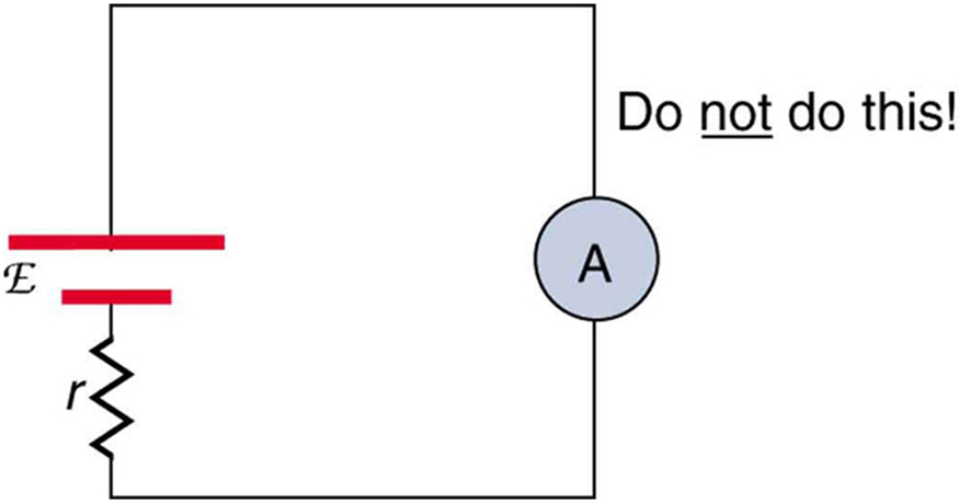 Um circuito mostra a conexão de uma célula de e m f script E e resistência interna r. Cada terminal da célula é conectado a extremidades opostas do amperímetro. O circuito está fechado.
