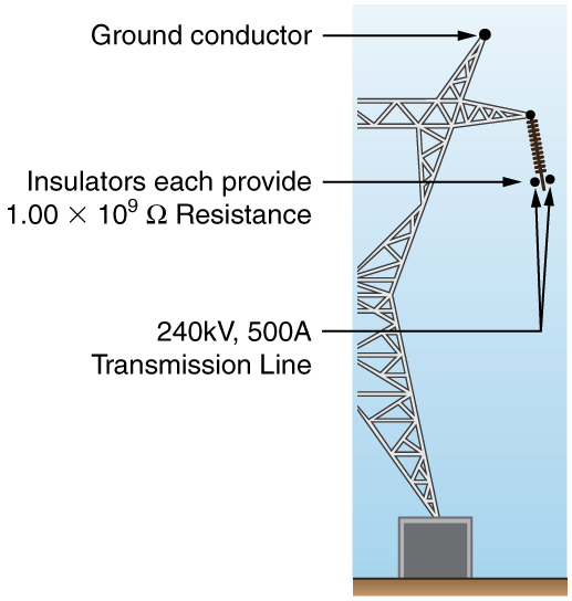 O diagrama mostra uma torre de transmissão metálica aterrada. Dois condutores de terra no topo da torre apontam como antenas. Pendurado na torre, há um conjunto de três condutores agrupados, um em cada extremidade e outro no meio.