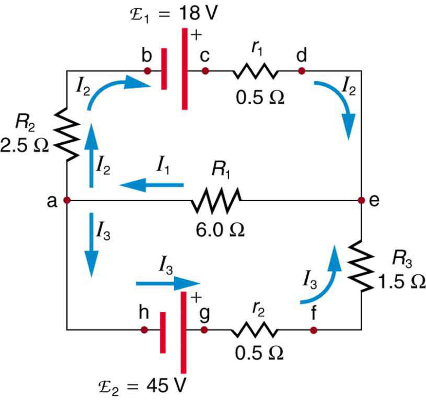 O diagrama mostra um circuito complexo com duas fontes de tensão E sub um e E sub dois, e três cargas resistivas, conectadas em dois loops e duas junções. Vários pontos no diagrama são marcados com as letras de a a h. A corrente em cada ramificação é rotulada separadamente.