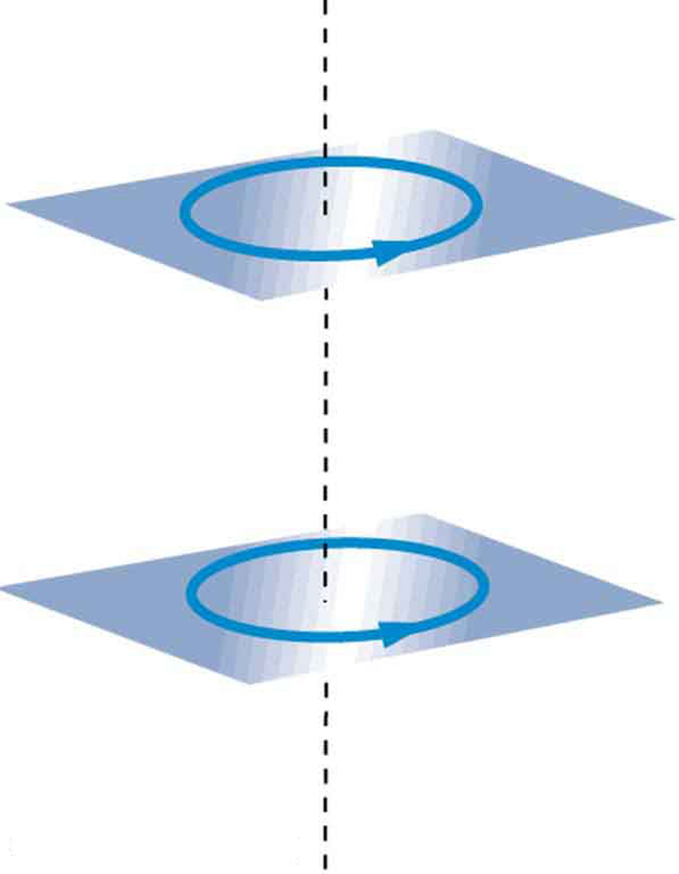 Diagrama mostrando dois circuitos de transporte de corrente. Os planos das alças são paralelos e horizontais, um acima do outro. Em ambos os loops, a corrente corre no sentido anti-horário.