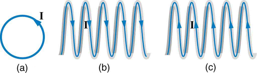 A Figura a mostra a corrente em um loop, correndo no sentido anti-horário. A Figura b mostra a corrente em uma bobina que vai da esquerda para a direita. A Figura c mostra a corrente em uma bobina que vai da direita para a esquerda.