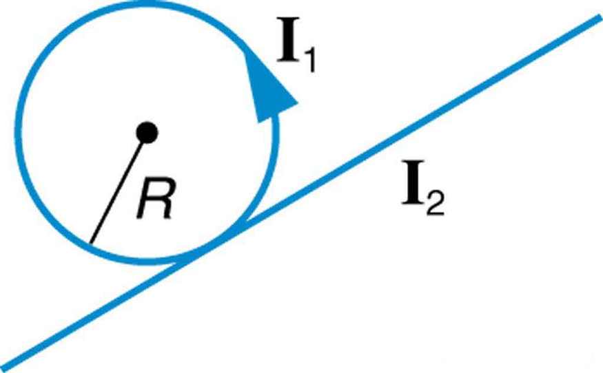 Dois fios são mostrados. O fio um está em um loop de rádios R e tem um I atual. O fio dois é reto e corre diagonalmente do canto inferior esquerdo para o canto superior direito com a corrente I dois