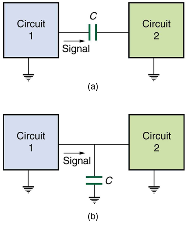 A figura descreve dois circuitos com duas conexões diferentes. A primeira parte do diagrama mostra o circuito um e o circuito dois conectados em série e um capacitor C está conectado entre eles. Ambos os circuitos são mostrados como aterrados. A segunda parte do diagrama mostra dois circuitos: o circuito um e o circuito dois conectados um ao outro. No ponto de conexão, uma extremidade do capacitor é conectada e a outra extremidade do capacitor é aterrada. Ambos os circuitos são mostrados como aterrados.