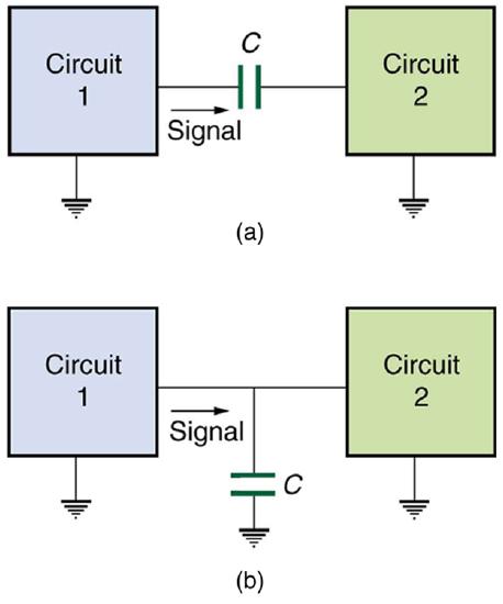 The figure describes two circuits with two different connections. The first part of the diagram shows circuit one and circuit two connected in series and a capacitor C is connected between them. Both the circuits are shown as grounded. The second part of the diagram shows two circuits circuit one and circuit two connected to each other. At the point of connection one end of the capacitor is connected and the other end of the capacitor is grounded. Both the circuits are shown as grounded.