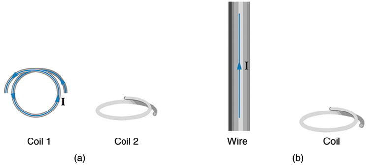 A primeira parte da figura mostra duas bobinas de circuito único. A bobina é mantida na vertical com uma corrente mostrada fluindo no sentido anti-horário. A segunda bobina, a bobina dois, é mantida na horizontal. As duas bobinas são mostradas perpendiculares uma à outra. A segunda imagem mostra um fio mantido na vertical transportando uma corrente na direção ascendente. Há uma bobina de circuito único ao lado do fio mantida na horizontal.