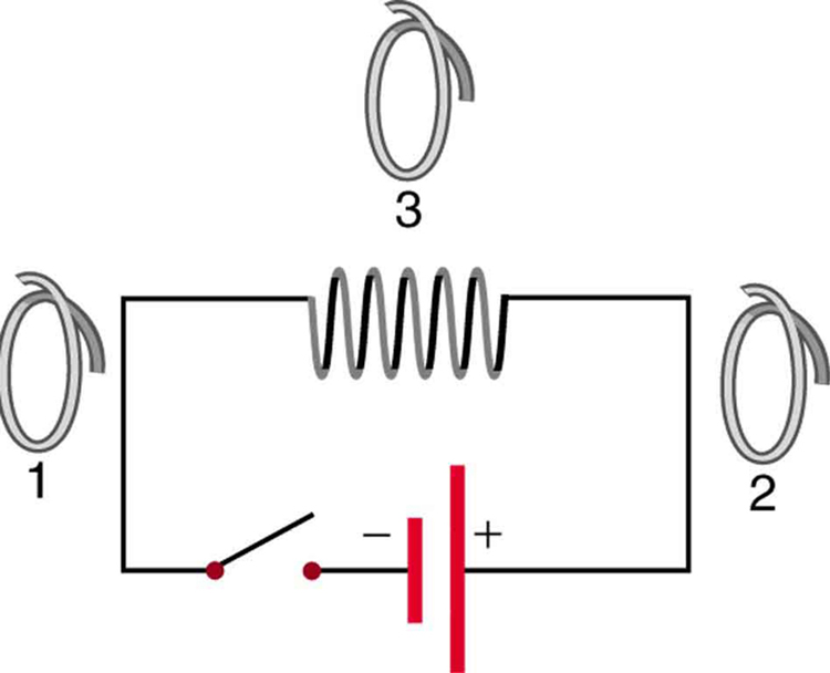A figura mostra um circuito fechado que consiste em uma bobina principal com muitos loops conectados a uma célula por meio de um interruptor. Três bobinas de circuito único denominadas uma, duas e três também são mostradas. A bobina um está à esquerda da bobina principal, a bobina dois à direita e a bobina três na parte superior da bobina principal.