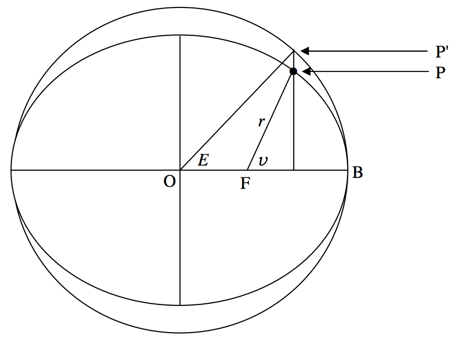 Figure 9.6.png