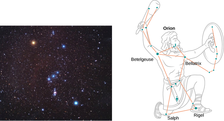 The picture on the left is a photograph of the Orion constellation with the red star to the left top corner. The picture on the right is a drawing of the Orion constellation depicted as an ancient warrior.