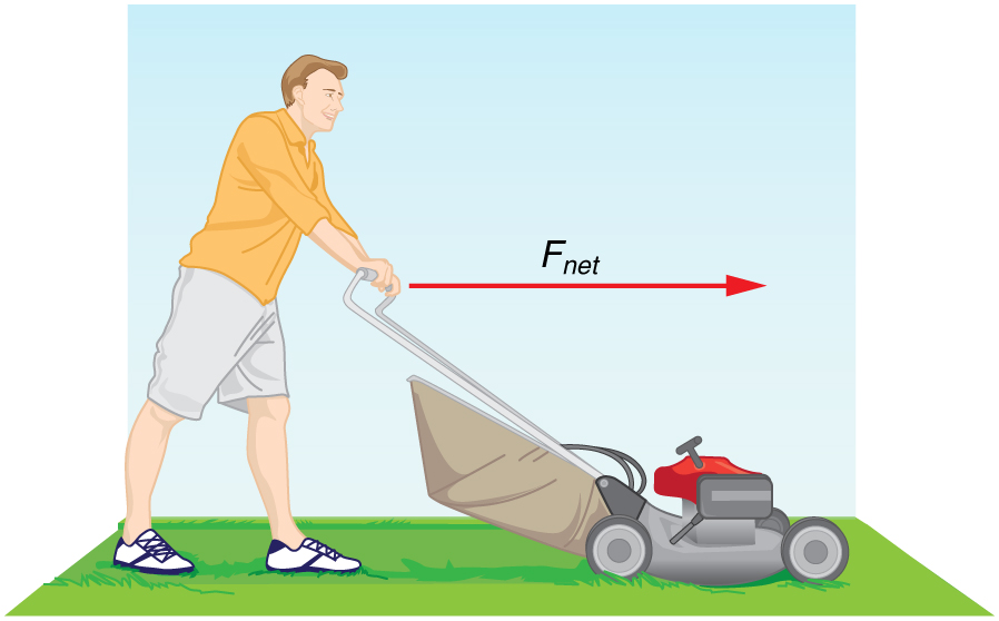 Um homem empurrando um cortador de grama para a direita. Um vetor vermelho acima do cortador de grama está apontando para a direita e rotulado como sub-rede F.