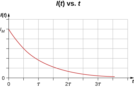 4.1: Electrical Current - Physics LibreTexts