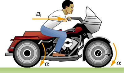 The figure shows the right side view of a man riding a motorcycle hence, depicting linear acceleration a of the motorcycle pointing toward the front of the bike as a horizontal arrow and the angular acceleration alpha of its wheels, shown here as curved arrows along the front of both the wheels pointing downward.