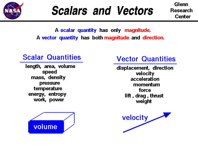 vectors.gif