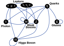 1: A History of Particle Physics