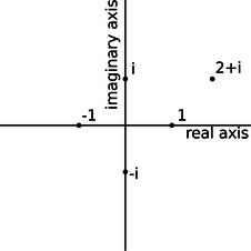 complex-numbers.png