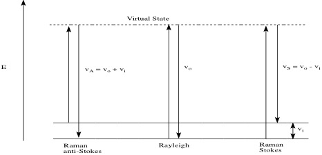 Raman_Energy_Level_diagram.jpg