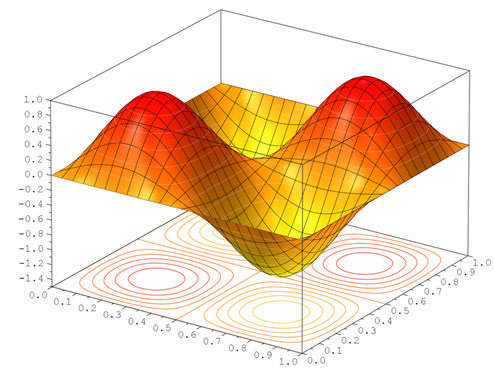 mindtouch.page#thumbnail