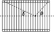 hw-solenoid-field-on-axis.png