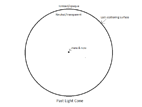 past light cone sketch.png