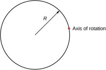 La figure montre un cylindre de rayon R qui pivote autour d'un axe passant par un point de la surface.