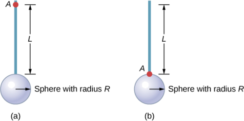 图 A 显示了一个半径为 R 的圆盘连接到长度为 L 的杆上。点 A 位于杆的末端与圆盘对面。 图 B 显示了一个半径为 R 的圆盘连接到长度为 L 的杆上。点 B 位于与圆盘相连的杆的末端。