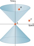 12: Spacetime Diagrams