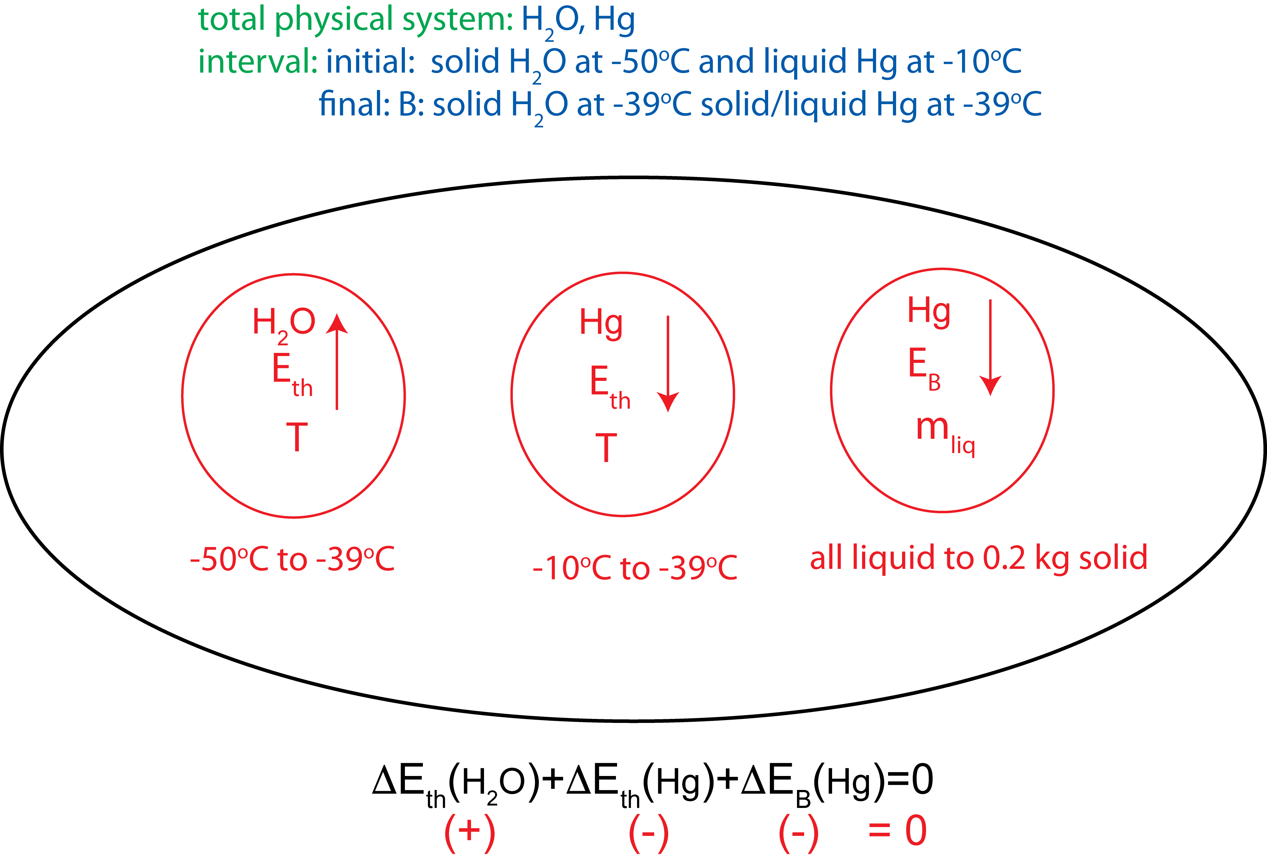 Example1.3.2-EI-Diagram.png