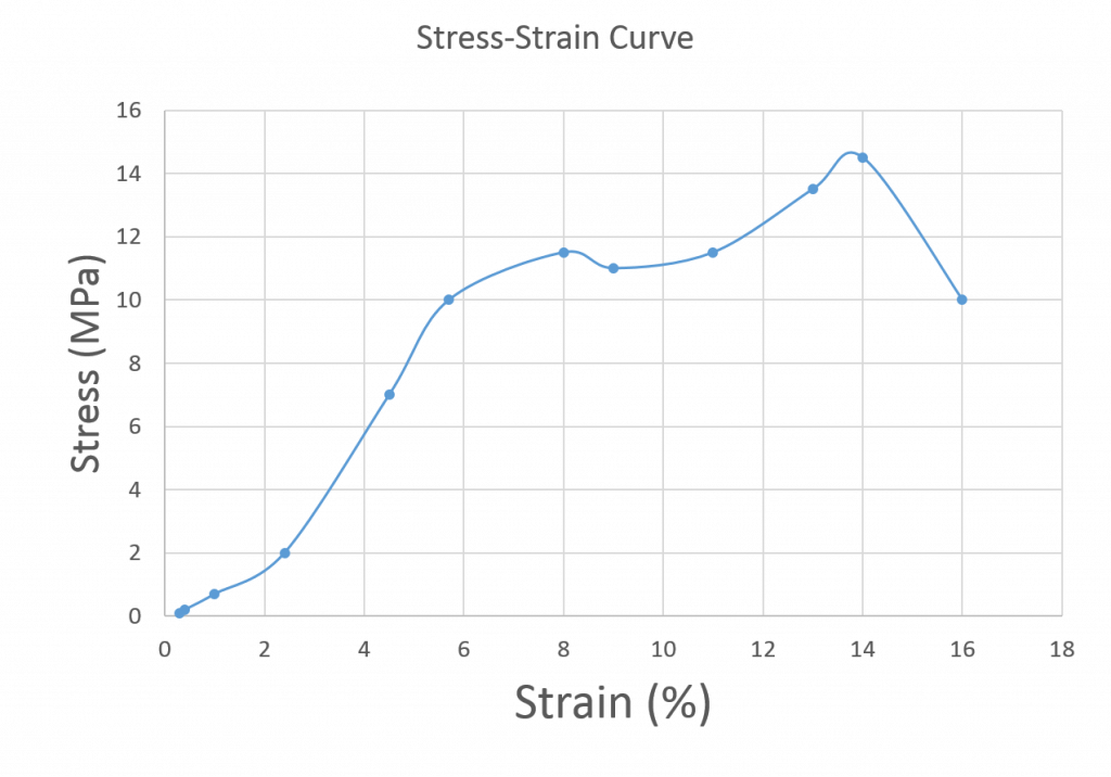 stress-strain-data-1024x716.png
