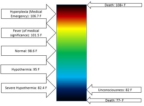Human_Body_Temperature_Scale.jpg