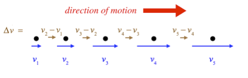 motion_diagram_3.png