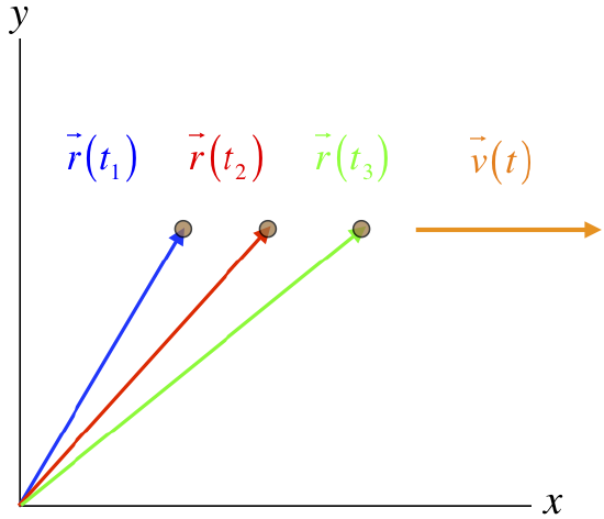 position and velocity vectors.png
