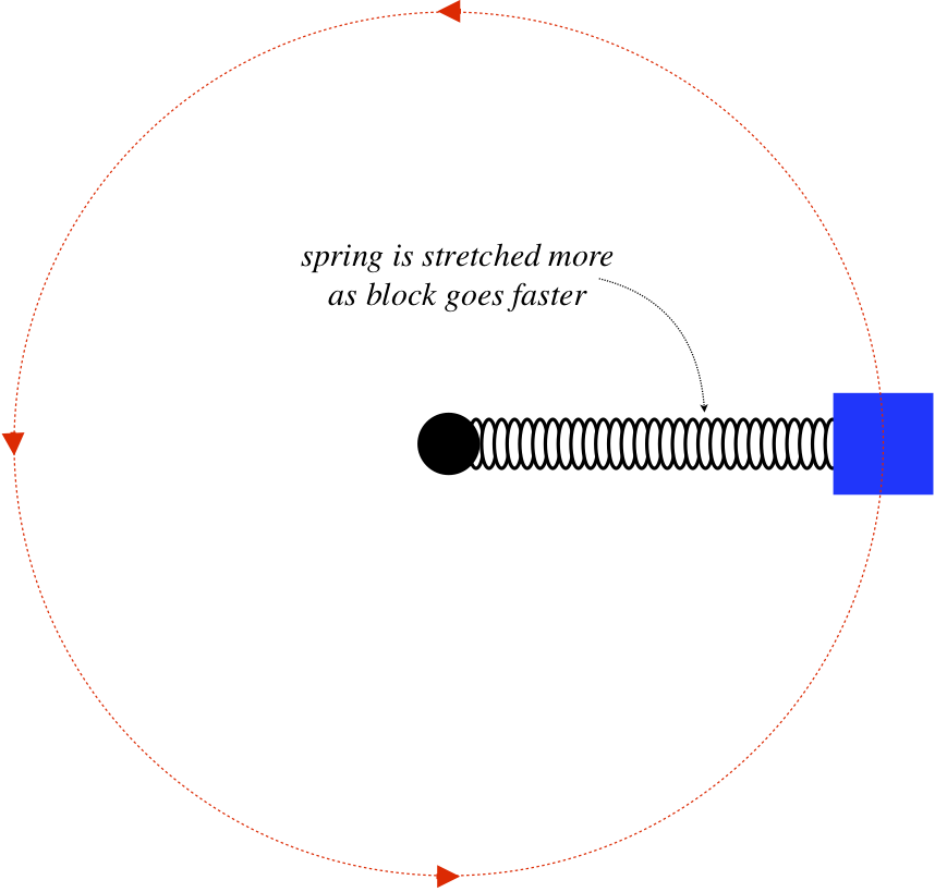 spinning block on spring.png