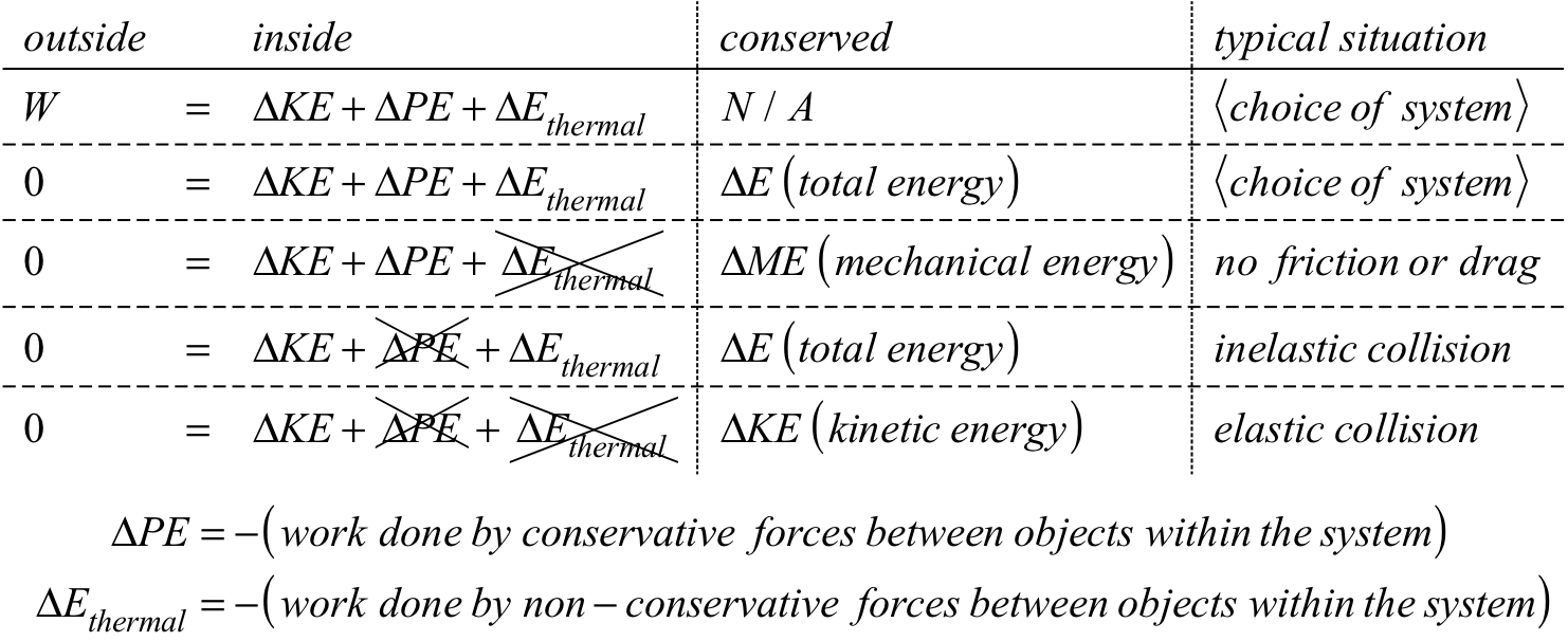 energy model summary.png