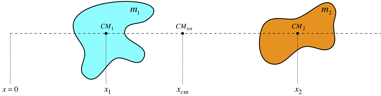 center of mass with multiple objects.png