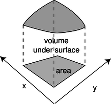 volume-under-surface.png