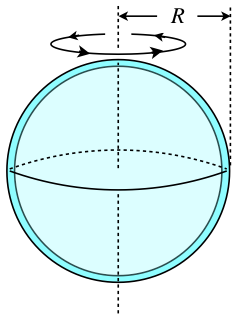 spherical shell about center.png