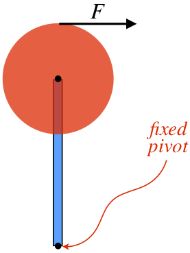 disk on rod.png