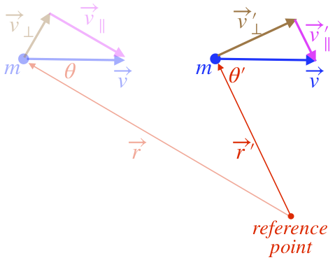 L of point particle 2.png