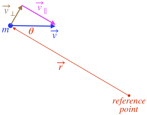 L of point particle 1.png
